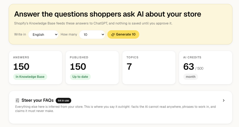 AI FAQs screen showing 150 answers published to the Shopify Knowledge Base across 7 topics, with a Steer your FAQs panel